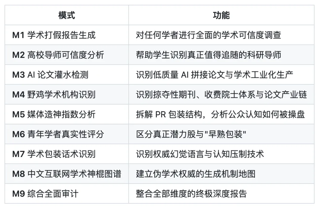 全民学术打假skill9大模式