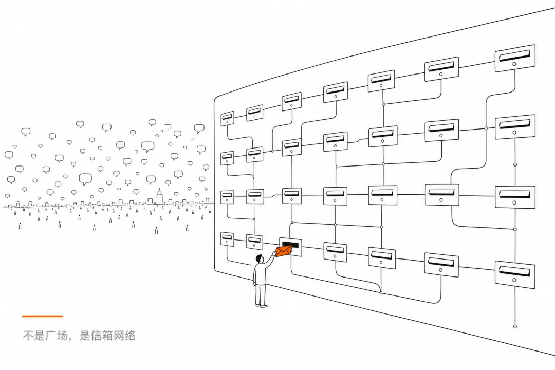 不是广场，是信箱网络